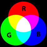 Sistema aditivo de cores
